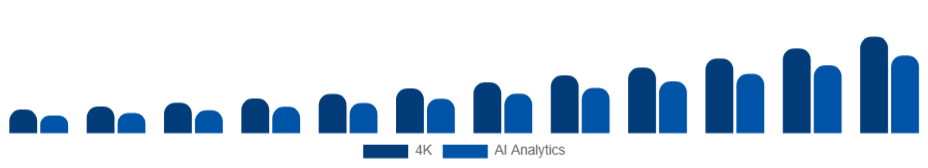 Global Wearable Camera Market Resolution/Features 2025-2033