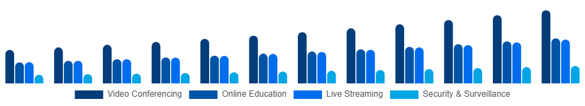 Global Webcam Market Application 2025-2033