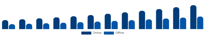 Global Wellness Retreat Market Booking Channel 2025-2033