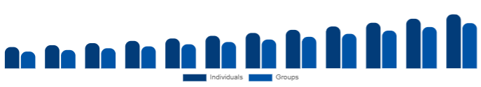 Global Wellness Retreat Market End User 2025-2033
