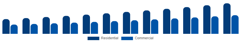 Global Wet and Dry Vacuum Cleaners Market By Application 2025-2033