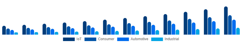 Global WiFi Module Market Application 2025-2033