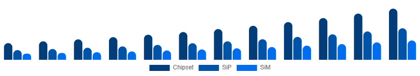 Global WiFi Module Market Module Type 2025-2033