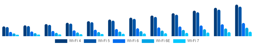 Global WiFi Module Market Standard 2025-2033