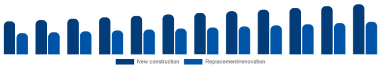 Global Window & Door Frame Market Construction type 2025-2033