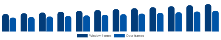 Global Window & Door Frame Market Product 2025-2033