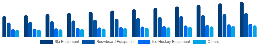 Global Winter Sports Equipment Market Product 2025-2033