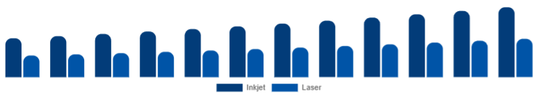 Global Wireless Bluetooth Printer Market Type 2025-2033