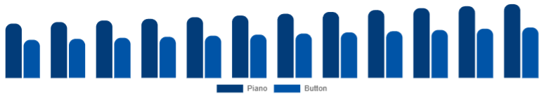 Global Wooden Accordion Market Type 2025-2033