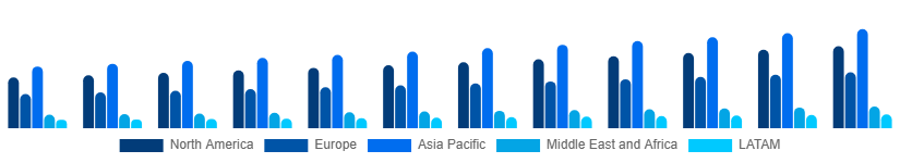 Global Golf Equipment Market Region 2025-2033