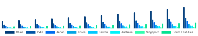 Asia Pacific Golf Launch Monitor Market Country 2025-2033