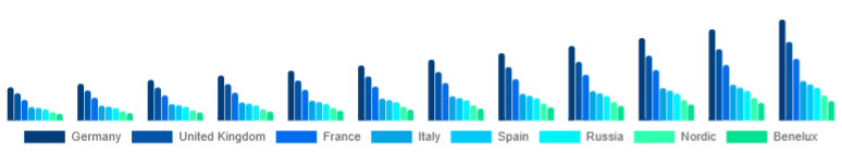 Europe Golf Launch Monitor Market Country 2025-2033