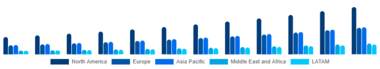 Global Golf Launch Monitor Market Region 2025-2033