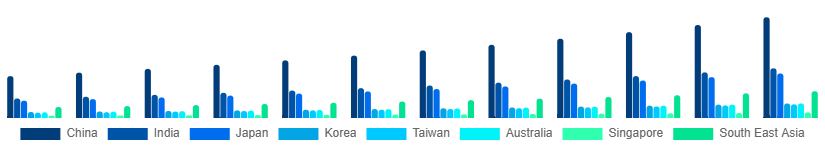 Asia Pacific Green Screen Production Kit Market Country 2025-2033