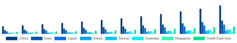 Asia Pacific Gym Membership Market Country 2025-2033