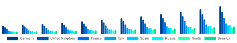 Europe Gym Membership Market Country 2025-2033