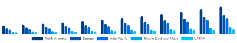 Global Gym Membership Market Region 2025-2033