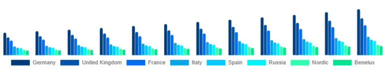 Europe Hair Care Devices Market Country 2025-2033