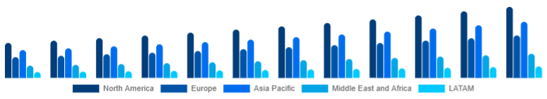 Global Hair Care Devices Market Region 2025-2033