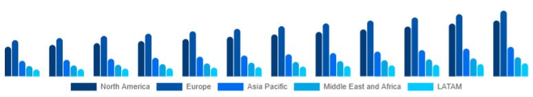 Global Hair Dryer Market Region 2025-2033
