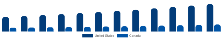 North America Hair Dryer Market Country 2025-2033