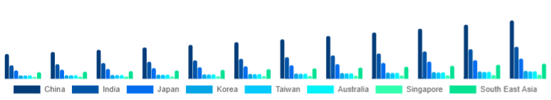 Asia Pacific Hair Serum Market Country 2025-2033