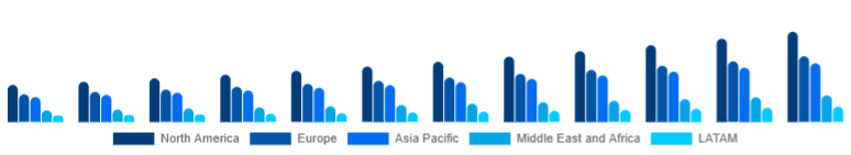 Global Hair Serum Market Region 2025-2033
