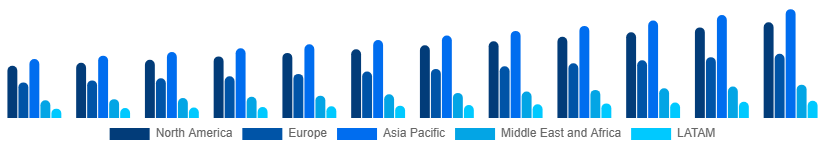 Global Hand Cream Market Region 2025-2033