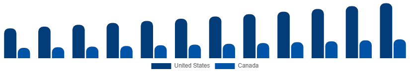 North America Hand Cream Market Country 2025-2033