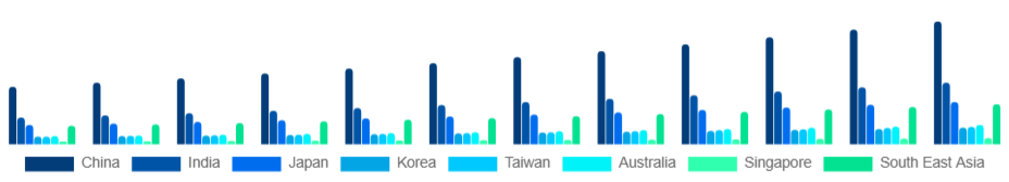 Asia Pacific Hand Sanitizer Market Country 2025-2033