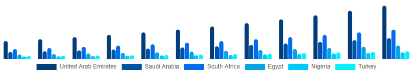 Middle East And Africa Heated Slippers Market Country 2025-2033