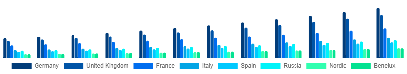 Europe Herbal Beauty Products Market Country 2025-2033