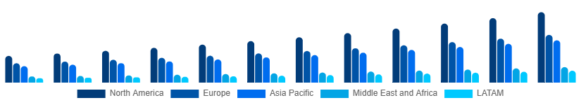 Global Herbal Beauty Products Market Region 2025-2033