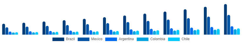 LATAM Herbal Beauty Products Market Country 2025-2033