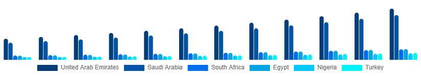Middle East And Africa Herbal Beauty Products Market Country 2025-2033