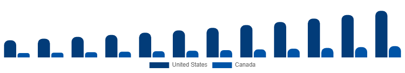 North America Herbal Beauty Products Market Country 2025-2033