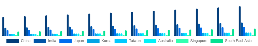 Asia Pacific Heritage Tourism Market Country 2025-2033