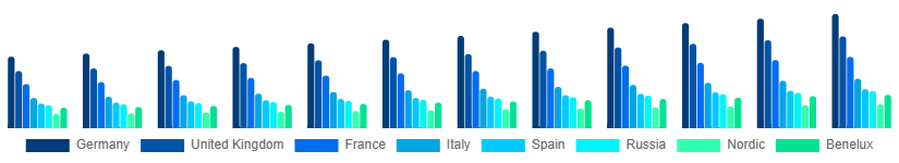 Europe Heritage Tourism Market Country 2025-2033