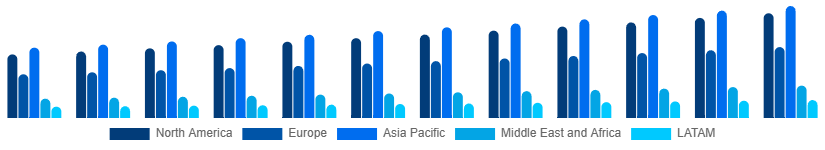 Global Heritage Tourism Market Region 2025-2033