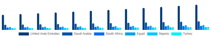 Middle East And Africa Heritage Tourism Market Country 2025-2033
