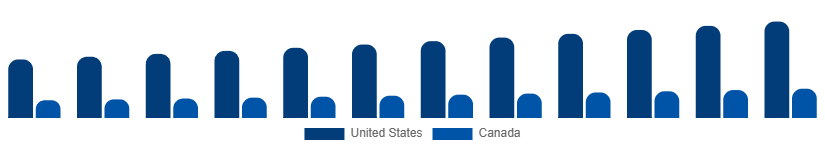 North America Heritage Tourism Market Country 2025-2033