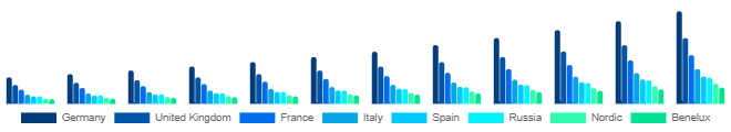Europe Higher Education Market Country 2025-2033