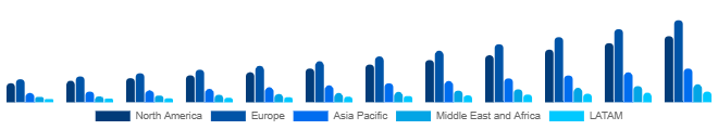 Global Higher Education Market Region 2025-2033