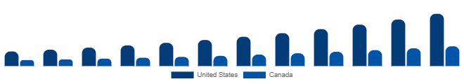 North America Higher Education Market Country 2025-2033