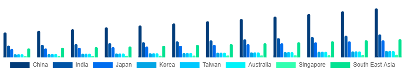 Asia Pacific Hiking Backpacks Market Country 2025-2033