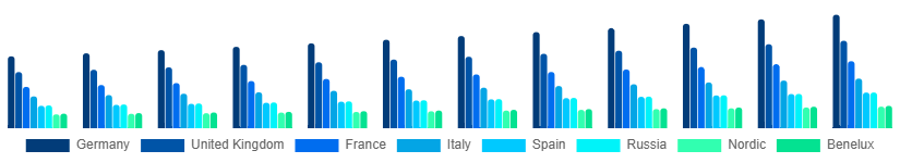 Europe Home Painting Service Market Country 2025-2033