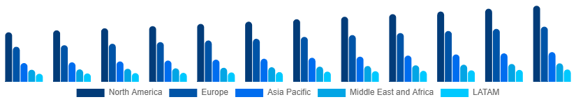 Global Home Painting Service Market Region 2025-2033