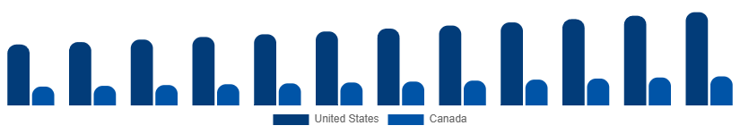 North America Home Painting Service Market Country 2025-2033