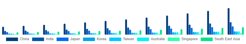Asia Pacific Home Services Market Country 2025-2033