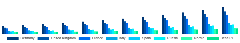 Europe Home Services Market Country 2025-2033